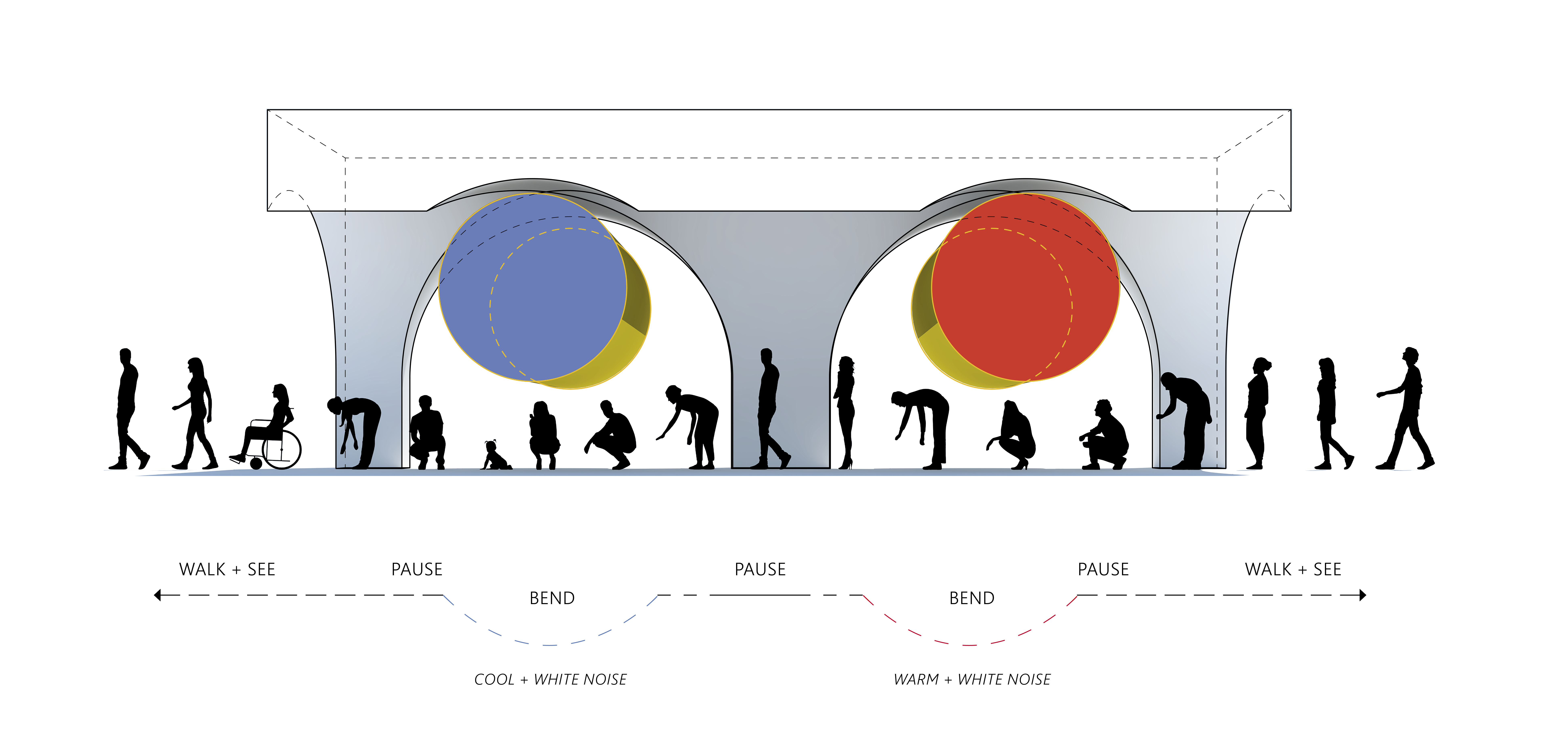 Experiential diagram of exhibition